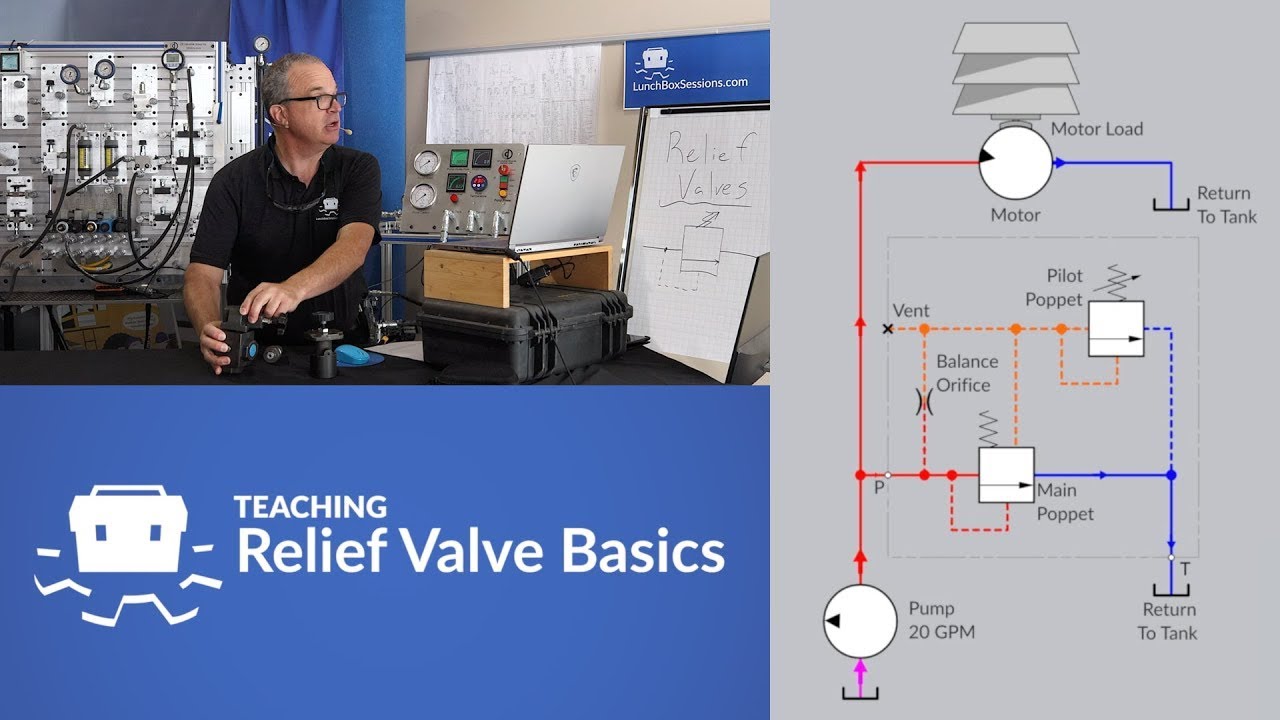 Hydraulic Steering: The Steering Amplifier Valve