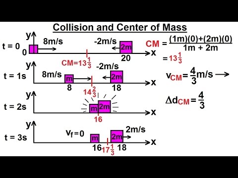 Physics 9 6 Coefficient of Restitution 5 of 9 Collision and Center of Mass