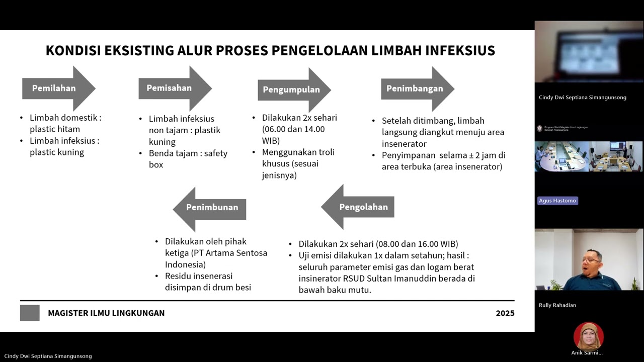 Ujian Tesis Cindy Dwi Septiana Simangunsong - 24 Des 2025