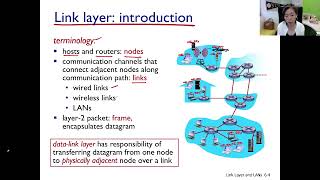 ch61 ep#1 Link Layer Introduction