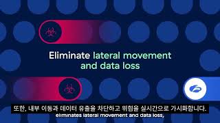 [지스케일러] Zero Trust Architecture Overview in 30 Seconds