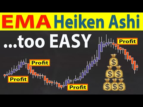 🔴 EMA-Heiken Ashi | This is The Trading Strategy The Top 5% Use (and it makes trading way too EASY!)