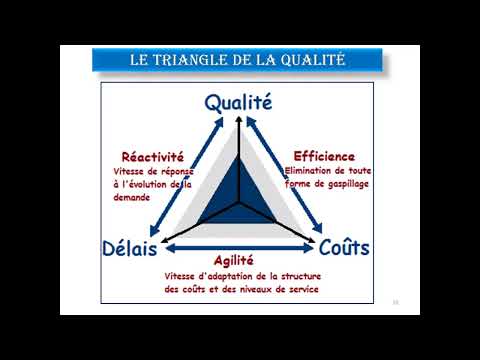 Principes Fondamentaux du Management de la Qualité 22 Février 2023