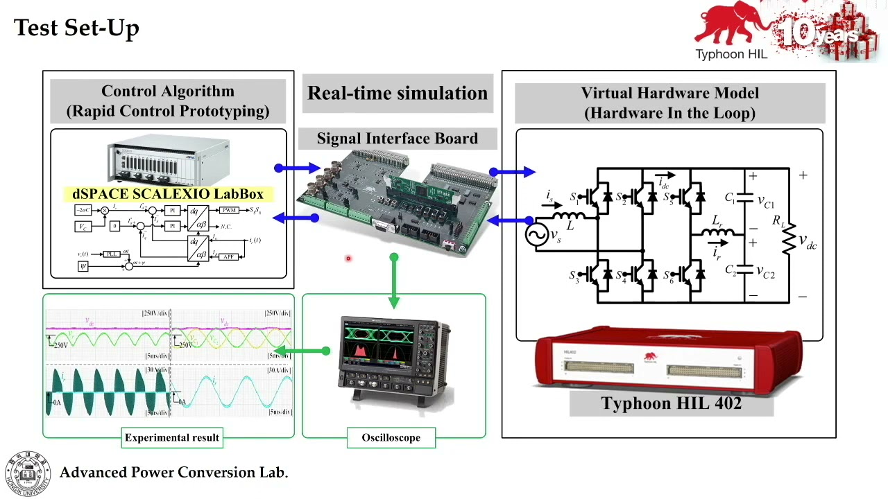 Typhoon HIL and dSpace<br>co-simulation” class=”fancy-video__image” loading=”lazy”>
                        <img decoding=