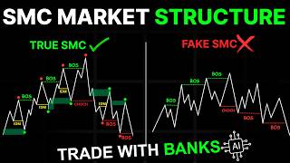 Complete Market Structure Course | Basic to Advance | Institution Strategy Revealed