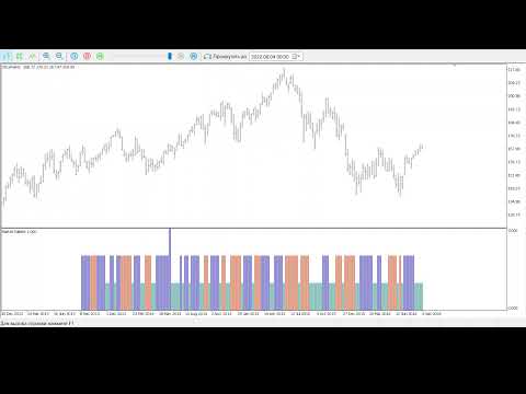 Video Market Palette