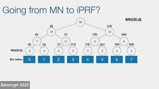 Download the video "PIR 2 (Eurocrypt 2025)"