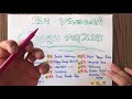5. Sınıf  Türkçe Dersi  Kendini yazılı olarak ifade etme alışkanlığı kazanma (Cümlede anlam) konu anlatım videosunu izle