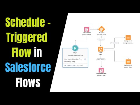 [Schedule-Triggered Flow] to update cases at the end of the day | Schedule a flow in Salesforce