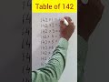 Table of 142    #shorts