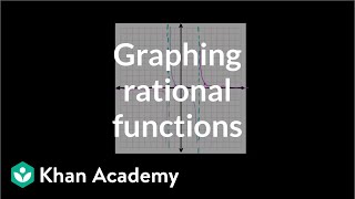 A Third Example of Graphing a Rational Function