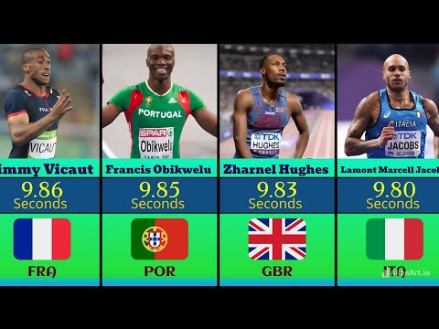 Who is the fastest Men of Europe in 100m | Top 33 Ranked |