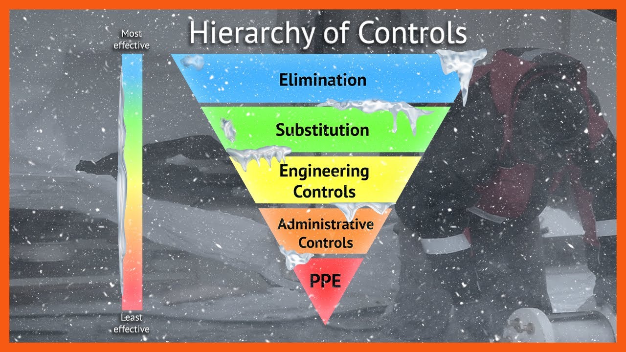 Hierarchy of Controls Safety Examples: Cold Stress