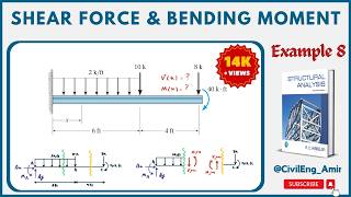 Shear Force and Bending Moment Equations - Cantilever Beam with Rectangular Load (Example 8)