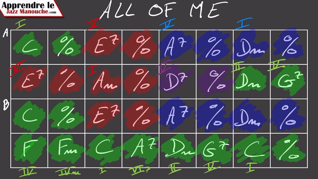ANALYSE DE GRILLE | All of Me
