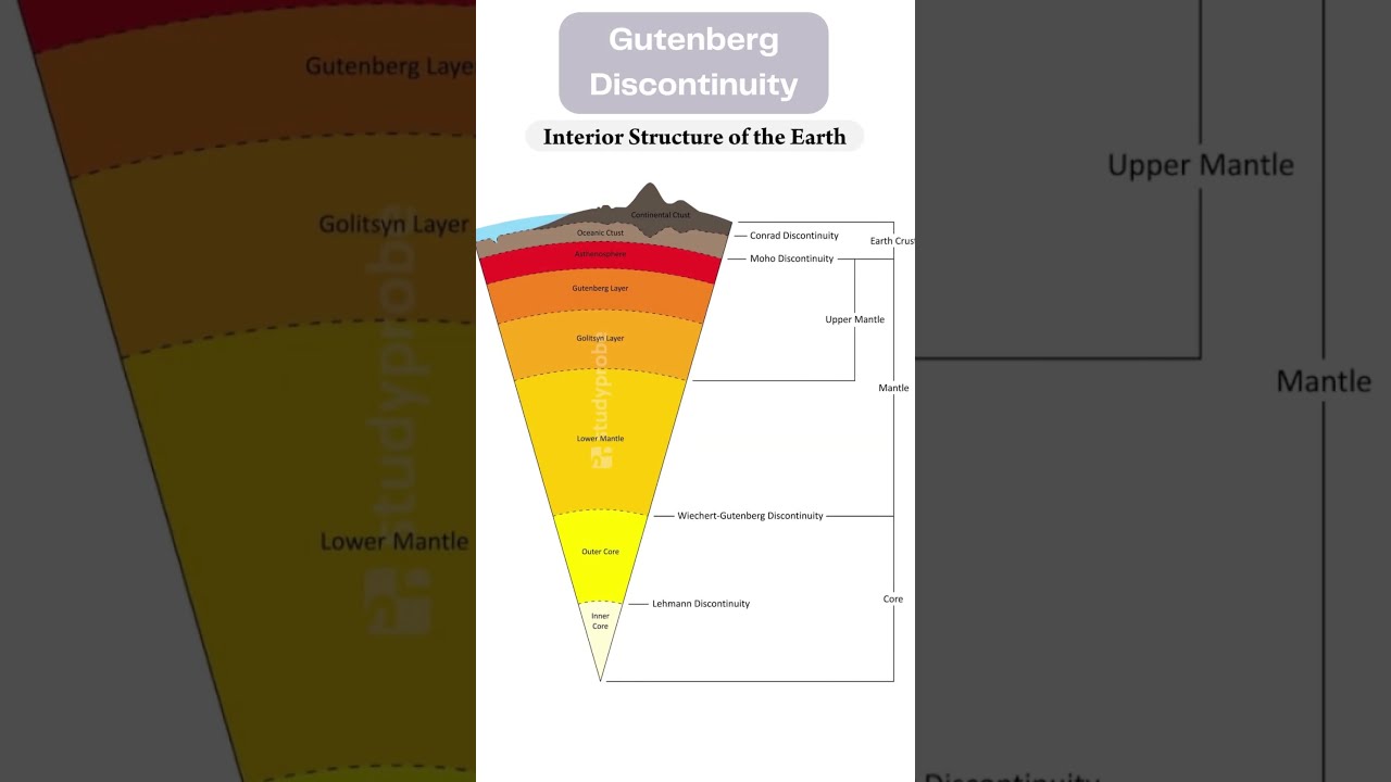 The Gutenberg Discontinuity: Decoding Earthquake Magnitude Distribution