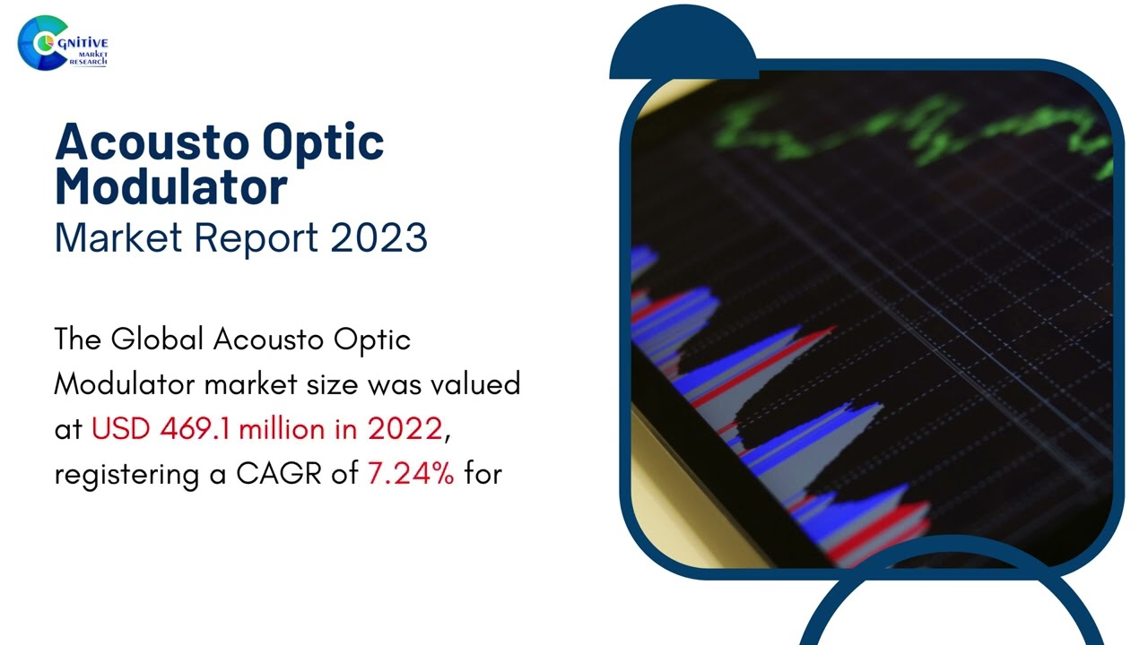 Acousto Optic Modulator  Market Insights