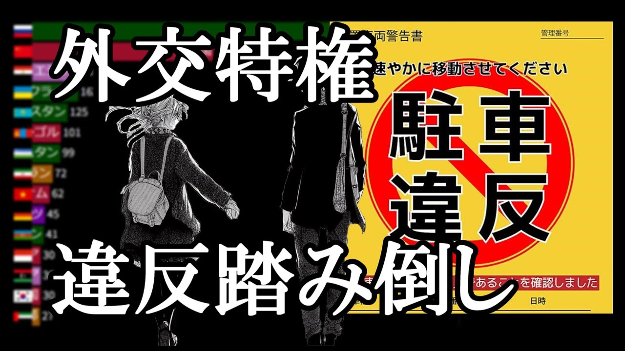 各国外交団別　駐車違反踏み倒し件数