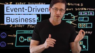 Event-Driven Business Capabilities: Automation, Discovery, and Processing