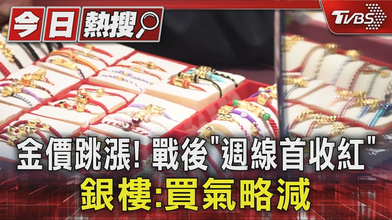 影音/金價跳漲!中東戰爭後「週線首收紅」 銀樓:買氣略減