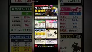 丸山元気騎手　データ分析　馬券傾向 #競馬予想 #中央競馬予想 #競馬 #horse #騎手