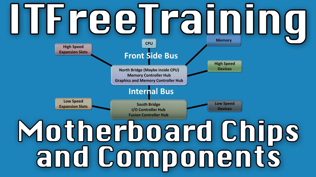Motherboard Chips and Components