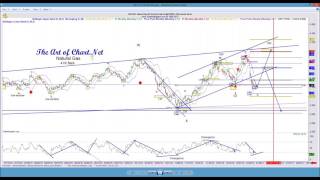 Completed Trade in Natural Gas as of January 2nd 