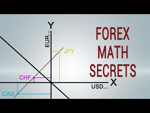 Secret forex strategies revealed