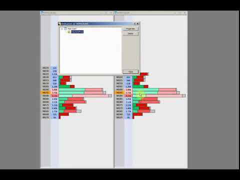 Video VAP Volume at price