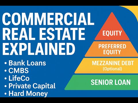 Commercial Real Estate Financing Explained: Bank Loans, CMBS, LifeCo, Private Capital