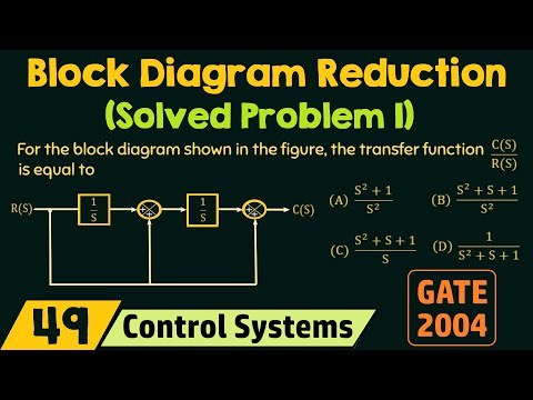 Introduction to Block Diagrams