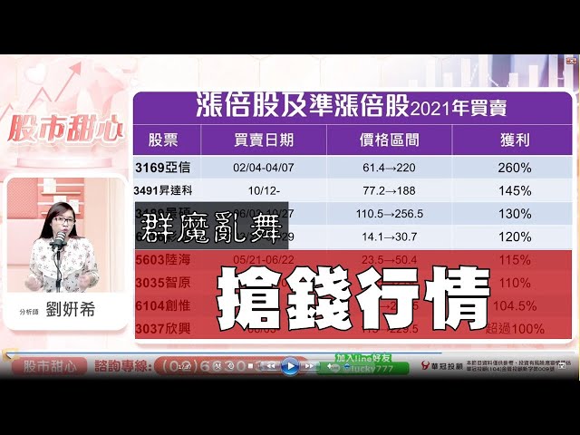 1203 - 群魔亂舞，搶錢行情