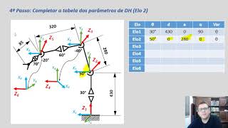 DH   Robô Articulado de 6 Eixos