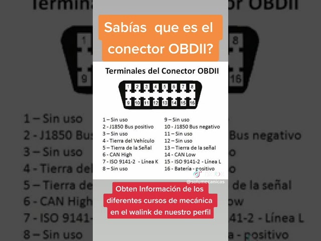 Vídeo relacionado con CHICIRIS Cable de Extensión de Diagnóstico OBD, Cable Adaptador de Diagnóstico OBD2 Macho a Hembra Módulo S.1279 S1279