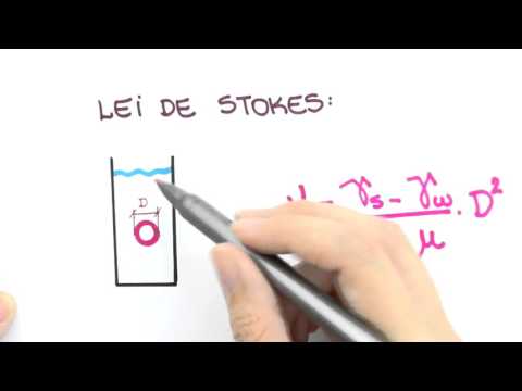 Me Salva! IMS02 - Granulometria - Mecânica dos Solos