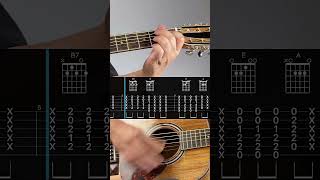 Summertime Blues (with Tabs) #guitartabs #guitar #guitartutorial
