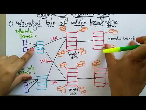 distributed system with example | Lec 4 | Bhanu Priya