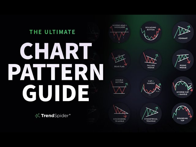 The Essential Guide to Five Key Chart Patterns Every Trader Should Know ...