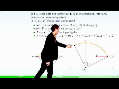 Groupes - partie 1 : définition