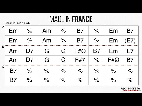 Made in France (Biréli Lagrène) - Playback jazz manouche - Gypsy jazz backing track / play along