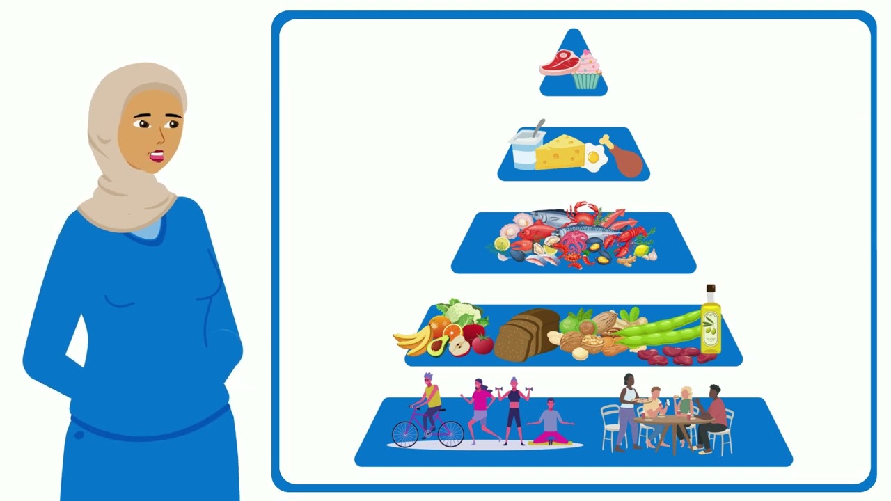 Cardiac Rehabilitation Education Series - Heart Healthy Eating