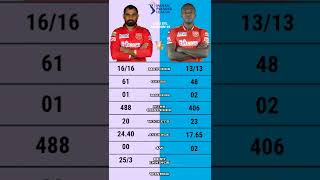 Kagiso Rabada vs Mohammad shami ipl 2022 bowling comparison #pbksvsgt #gtvspbks #kagisorabada #ipl16