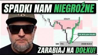Anatomia dołka — Order Block po ludzku. Oto plan.