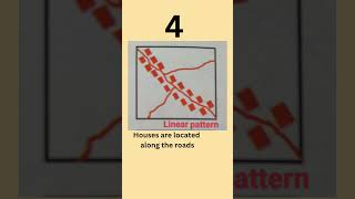 Settlement pattern in Topography maps,#short ,#2025 # geography ICSE, Class 10th