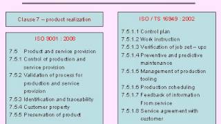 ISO TS 16949 Auditor Training ISO TS 16949 Auditor Training