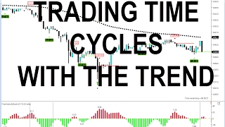 Trade TIME cycles with the Trend