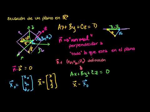 Definir Un Plano En R3 Con Un Punto Y Un Vector Normal Video Khan Academy