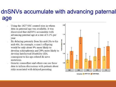 Clinical significance of advanced Paternal Age as a risk factor for de novo mutations in offspring