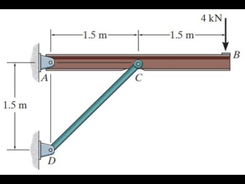 F5-2. Determine the horizontal and vertical components of the reaction at pin A and the reaction on