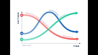 Three Horizons: an introduction